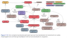kanalisatie